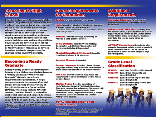 Graduation Requirements 